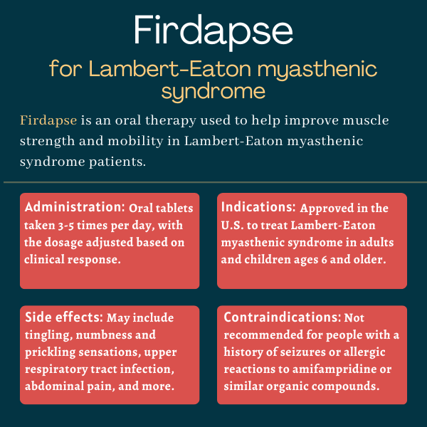 Firdapse for Lambert-Eaton myasthenic syndrome